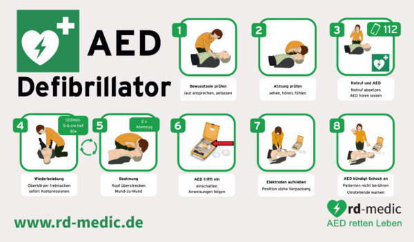AED Hinweisschild / Rückwand für Defibrillator Wandkästen (400 × 230 mm)